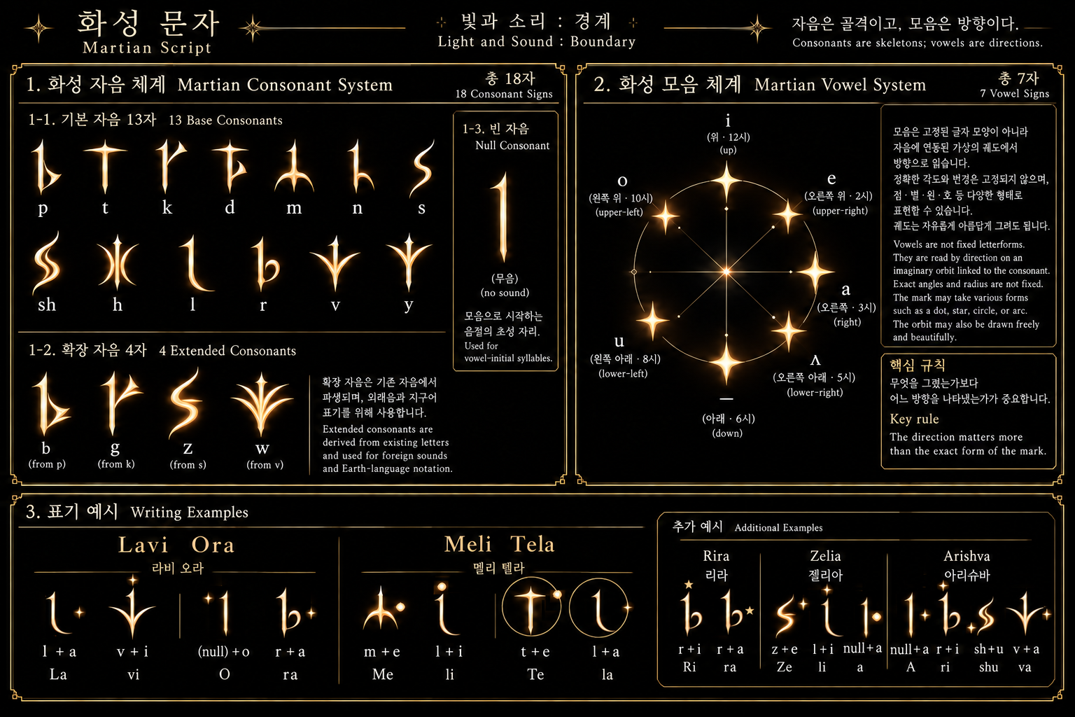 화성문자 전체 구조